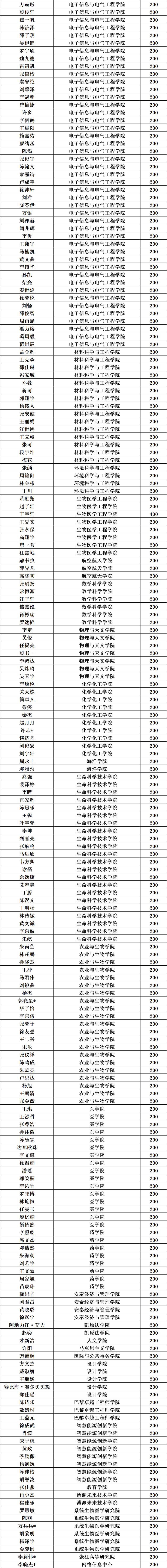 献血名单2024.9.25-2_副本.gif